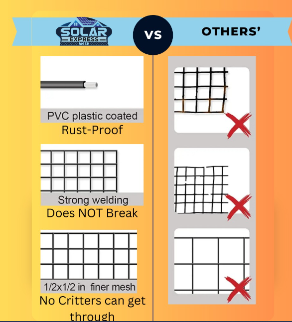 Homeowner Kit #3 - 1-15 Panels(S-Tile Roof) - Solar Panel Bird Prevention Kit